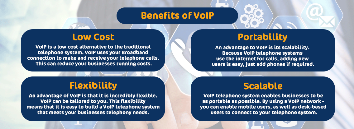 Infographic showing the benefits of VoIP including low cost, portability, flexibility, and scalability