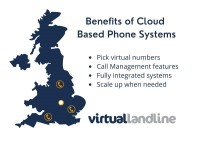 What is a Cloud-Based Phone System? thumbnail